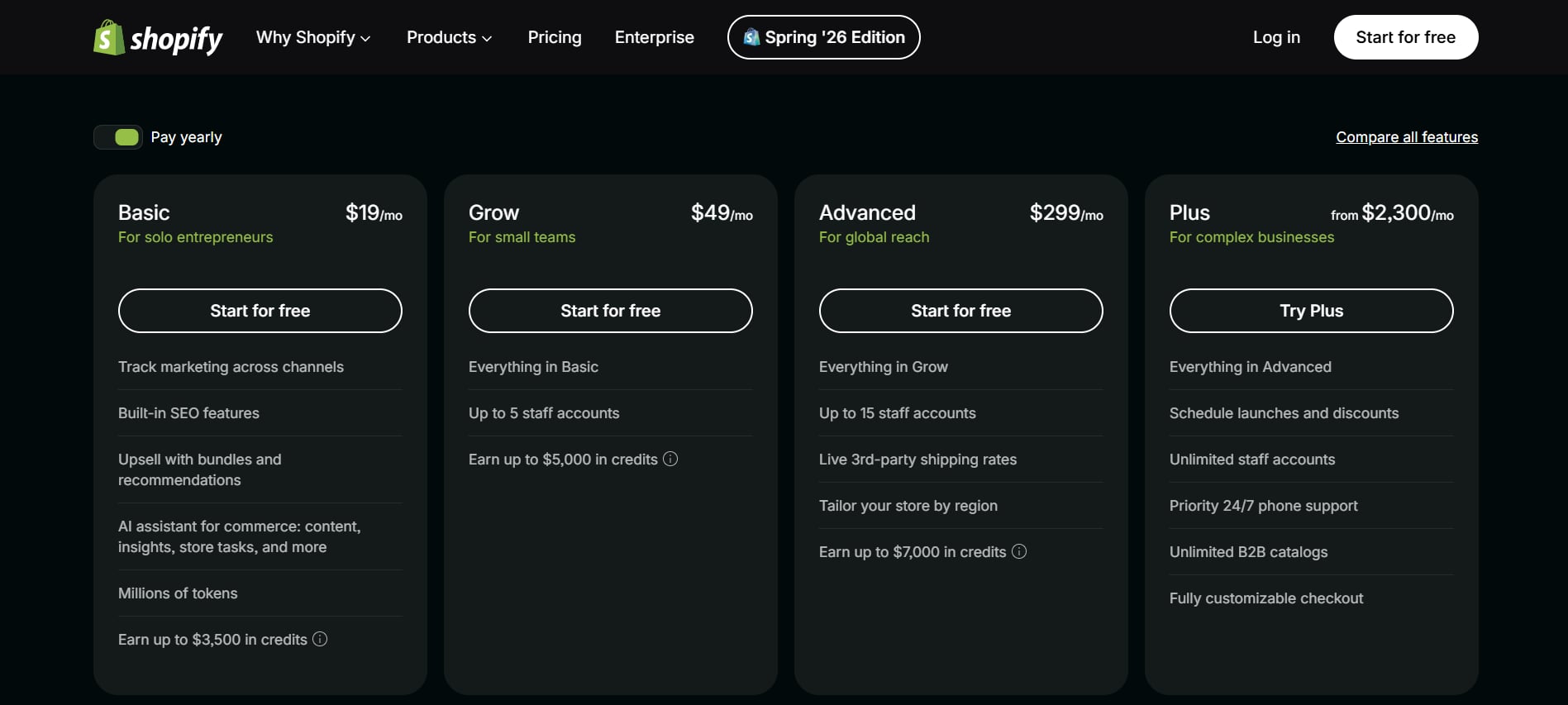 This Shopify Monthly Fees Guide Helps You Choose the Right Subscription Plan