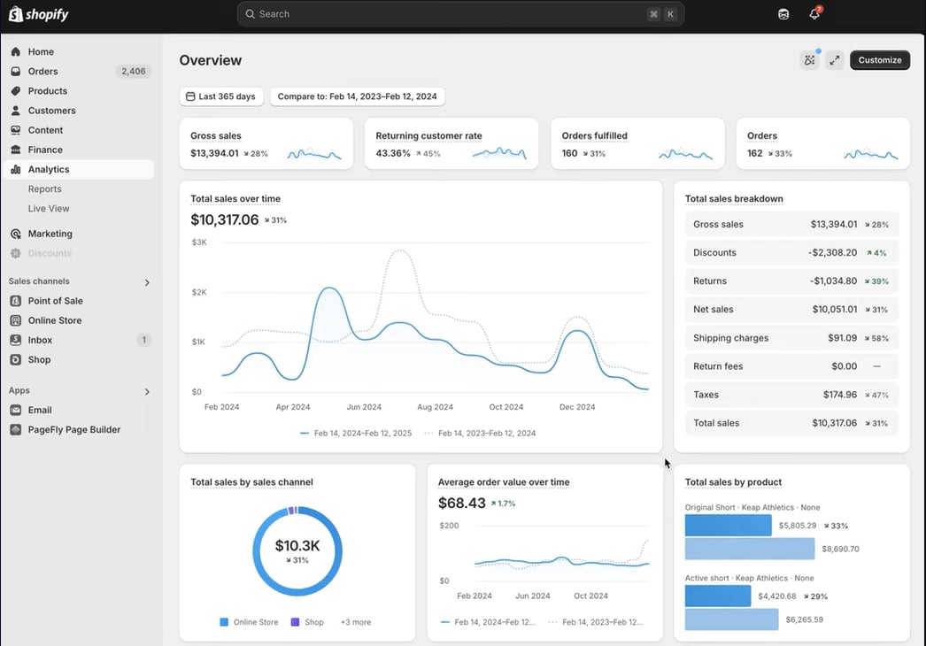What Shopify Analytics Can Do to Improve Ecommerce Business Performance Today